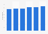 Volume total du travail de la main-d'œuvre agricole salariée en Italie 2013-2018