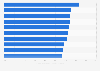 Italy: digital tools for business, autonomous work and freelance activities 2016