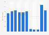 Total number of visitors from Hong Kong in 5-star hotels in Macao 2008-2017