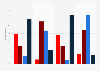 Opinion on gainers and losers under presidencies from 1993 to 2017, by party