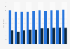 Cross-border maritime freight transport imports and exports in Netherlands 2010-2017