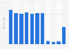 Total number of visitors from Taiwan in 5-star hotels in Macao 2008-2017