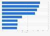 E-retail features used by consumers in the United States 2016