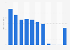 Total number of visitors from Singapore in 5-star hotels in Macao 2008-2017
