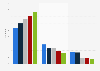 Device distribution among pornhub.com visitors in the United Kingdom (UK) 2015-2017