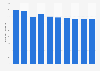 Small fruits retail sales volume in Japan 2010-2019