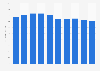 Fruit juices retail sales volume in Japan 2010-2019