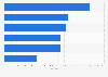 New maple product market introductions in Japan 2015, by selling point