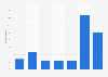 Visit frequency library by 55+ individuals in the Netherlands 2016