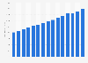 Número de billetes de libra esterlina en circulación en el Reino Unido 2006-2016