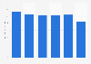 Maple products import value to Japan 2010-2015