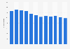 Individuals registered with hearing loss in Ireland 2006-2017