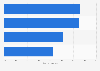 Opinions about Christmas music in shops in the Netherlands 2016