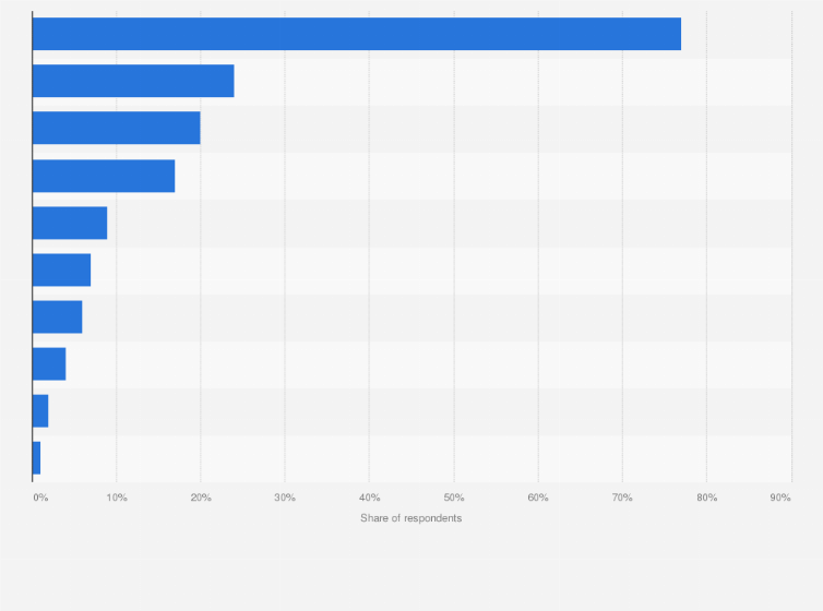 Top sports betting sites