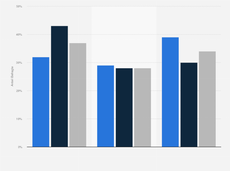 Statistik: Wie oft haben Sie im vergangen Jahr Nasenspray gekauft?