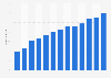 Porcentaje de población que se conectó a Internet diariamente Bulgaria 2007-2018