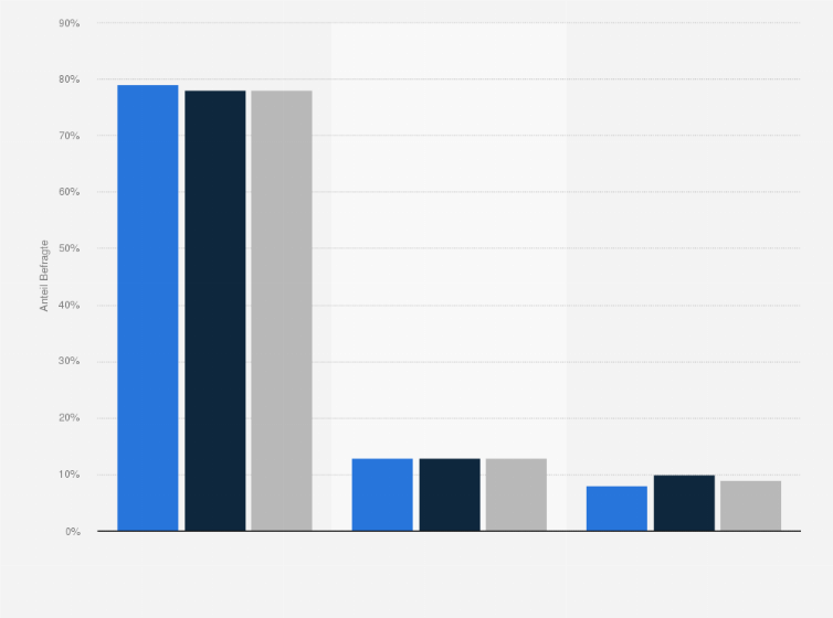 Statistik: Wie oft haben Sie im vergangen Jahr Nasentropfen gekauft?