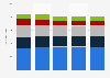 Italy: average daily traffic of heavy vehicles in Italian alp tunnels 2010-2014