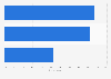 Main motivators for video content infringement in the United Kingdom (UK) 2016