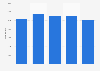 Italy: number of new dwellings in residential buildings Q1 20015-Q2 2016
