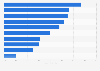 Most important reasons for companies in the United States for hiring MBA graduates in 2015