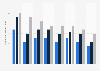 Salary expectations of recent U.S. business graduates in 2019