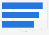 Main motivators for accessing paid video content in the United Kingdom (UK) 2016
