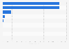 Cotton lint production in Asia Pacific 2014, by country