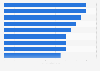 Italy: top companies listed on AIM Italia 2016, by number of institutional investors