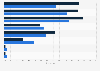 Reasons for playing MMO games in the U.S. 2016. by gender