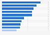 Reasons for SMBs to use e-commerce Western Australia 2016