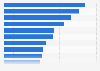 Reasons for SMBs to use e-commerce Tasmania, Australia 2016