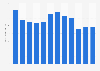 Indian gun powder production- by volume 2012-2017