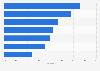 Avis des voyageurs sur les services de TripAdvisor dans le monde 2016