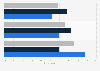 U.S. consumers: Usage of coupons in 2016