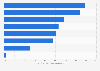 U.S. student digital study technologies usage 2016