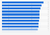 Italy: firms doing green investments related to production process 2014, by industry