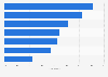 Avis des voyageurs indépendants sur les services de TripAdvisor dans le monde 2016