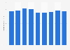 Consumer Price Index (CPI) of gas in Japan 2012-2016