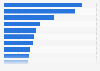 Motorsport: leading sponsors in 2016, by investment value