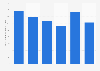 Production française de chaussures de sport en volume 2010-2015