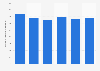 Volume de production de pantoufles en France 2010-2015