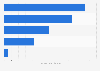 Indian glass industry imports- by value and type FY 2016