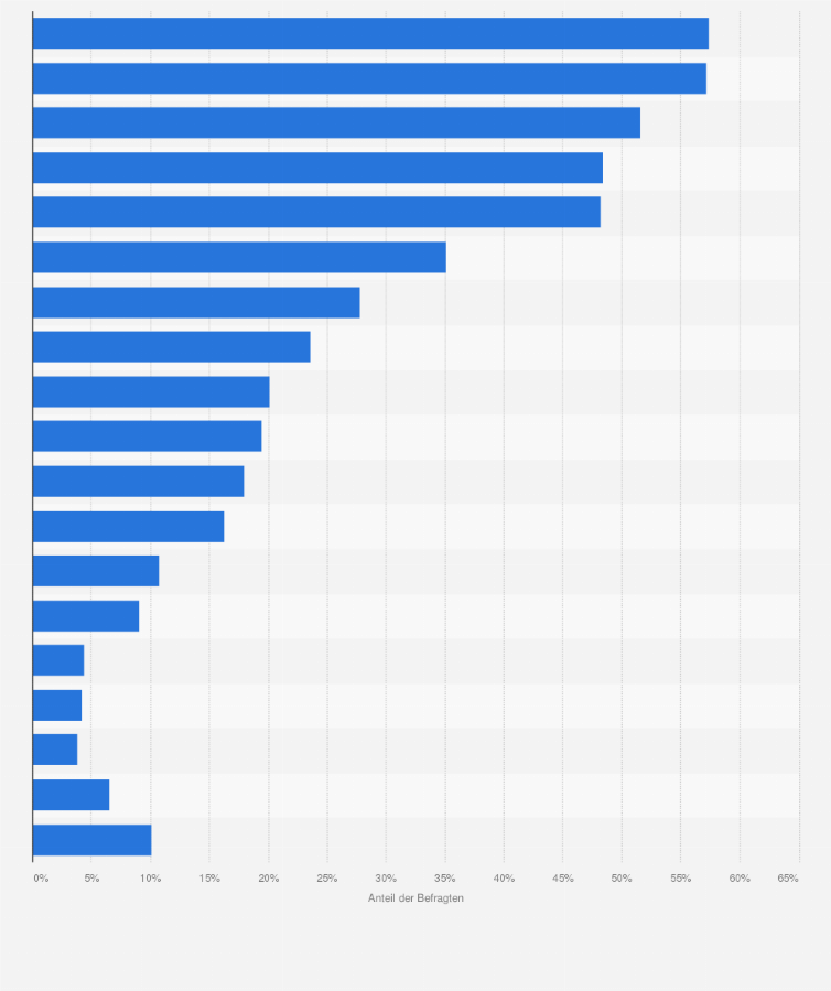 Statistik: Welche Marken kommen für Sie beim Kauf eines Kühlschranks in Frage? Unabhängig davon, ob Sie zurzeit eine Anschaffung planen.