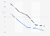 Annual global mobile gaming app growth 2013-2017