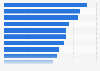 Snack attributes preferred by consumers in Canada 2016