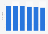 Volume total du travail non-salarié de la main-d'œuvre agricole en Slovénie 2013-2018
