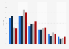 Italy: distribution of Pornhub.com visitors 2016-2017, by age