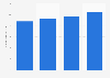 Total number of thrift store customers in the Netherlands 2014-2017