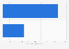 Leading source countries for international tourists to Brazil 2014